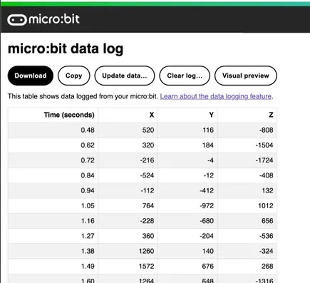 BBC micro:bit data log