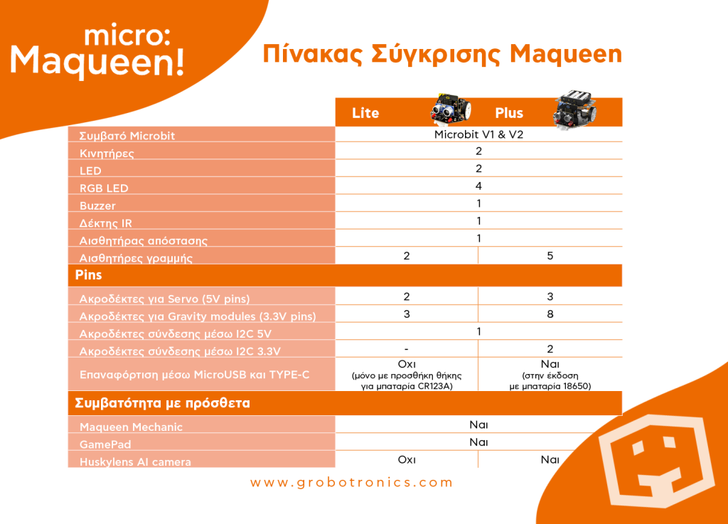 maqueen comparison table