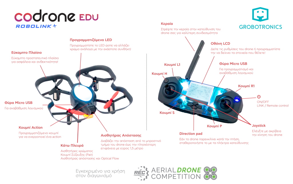 codrone edu specs greek